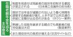 　在職老齢年金を巡る主な意見