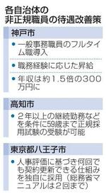 　各自治体の非正規職員の待遇改善策