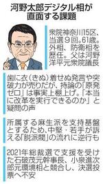 　河野太郎デジタル相が直面する課題（似顔　本間康司）