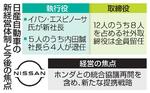 　日産自動車の新経営体制と今後の焦点