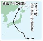 　台風７号の経路（温帯低気圧）