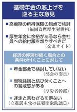 　基礎年金の底上げを巡る主な意見