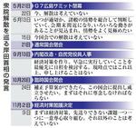 　衆院解散を巡る岸田首相の発言