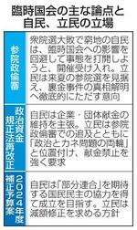 　臨時国会の主な論点と自民、立民の立場