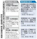　「内閣総理大臣就任を祝う会」を巡る岸田文雄首相、野党議員の発言