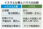 　イスラエル軍とハマスの比較