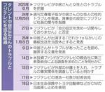 　タレント中居正広さんのトラブルとフジテレビを巡る経過