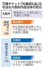 　万博チケット「共通返礼品」化を巡る大阪府内自治体の反応