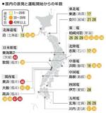 　国内の原発と運転開始からの年数