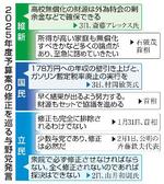 　２０２５年度予算案の修正を巡る与野党発言