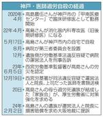 　神戸・医師過労自殺の経過