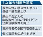 　主な年金制度改革案