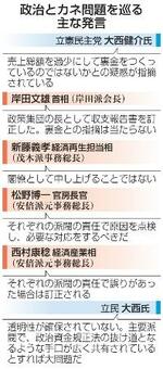 　政治とカネ問題を巡る主な発言