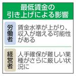 最低賃金の引き上げによる影響