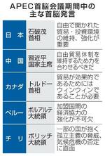 　ＡＰＥＣ首脳会議期間中の主な首脳発言