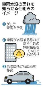 　車両水没の恐れを知らせる仕組みのイメージ