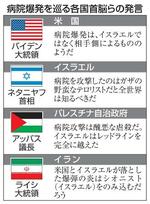 　病院爆発を巡る各国首脳らの発言