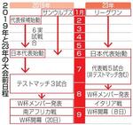 　２０１９年と２３年の大会前日程