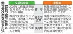 　教員の給与改善と働き方改革を巡る主張