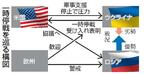 　一時停戦を巡る構図