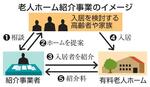 　老人ホーム紹介事業のイメージ