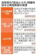 　自民党の「政治とカネ」問題を巡る公明党幹部の発言