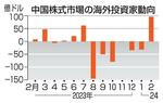 　中国株式市場の海外投資家動向