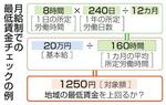 月給制での最低賃金チェックの例