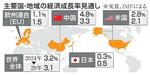 　主要国、地域の経済成長率見通し