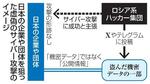 　日本の企業や団体を狙った虚偽のサイバー攻撃のイメージ