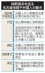 　保釈請求を巡る名古屋地裁や弁護人の動き