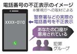 　電話番号の不正表示のイメージ