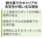 　観光業でのキャリアの安定性が高い主な理由