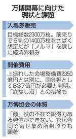 　万博開幕に向けた現状と課題