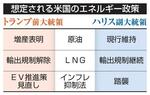 　想定される米国のエネルギー政策