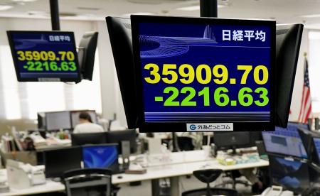 　前日比２２１６円６３銭安の３万５９０９円７０銭で取引を終えた日経平均株価を示すモニター＝２日午後、東京都港区の外為どっとコム