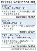 　気になる商品「ゆで卵ができる卓上家電」