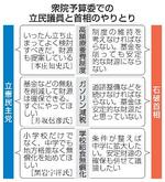 　衆院予算委での立民議員と首相のやりとり