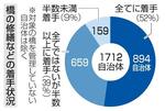 　橋の修繕などの着手状況