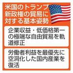 　米国のトランプ新政権の貿易に対する基本姿勢