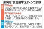 　衆院選「裏金選挙区」入りの思惑