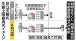 　自立支援の年齢上限撤廃のイメージ