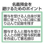 名義預金を避けるためのポイント