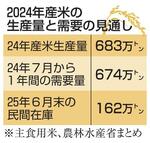 　２０２４年産米の生産量と需要の見通し