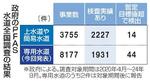 　政府のＰＦＡＳ水道全国調査の結果