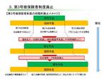 　連合が公表した、第３号被保険者制度の廃止イメージ