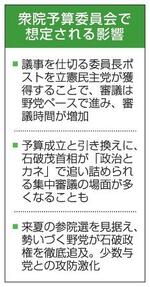 　衆院予算委員会で想定される影響