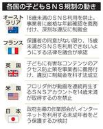 　各国の子どもＳＮＳ規制の動き