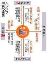 　トランプ関税の構図