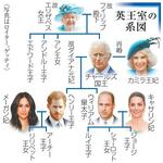 　英王室の系図（写真はロイター、ゲッティ）